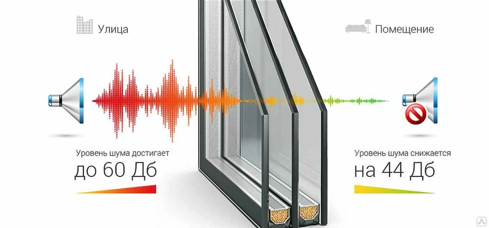 заказать пластиковые окна